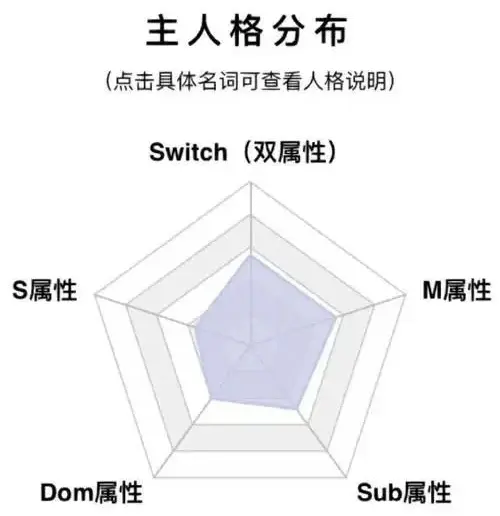 【西檬之家】BDSM字母圈的DOM是什么意思？