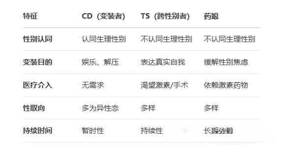【西檬之家】字母圈大圈与小圈：新人入圈权威指南
